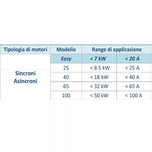 Dispositivi di Emergenza